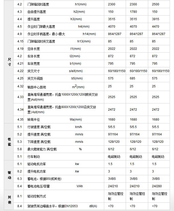 CS15雙門(mén)架3.png